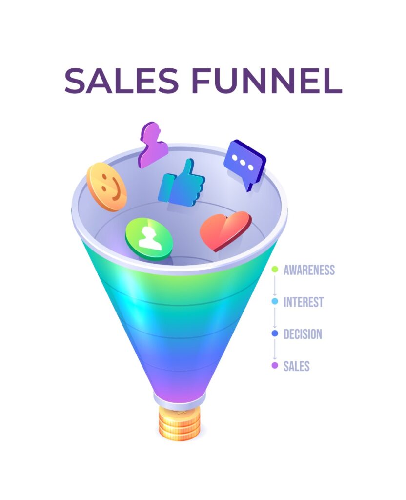 How Does the Sales Funnel Work On Marketing?