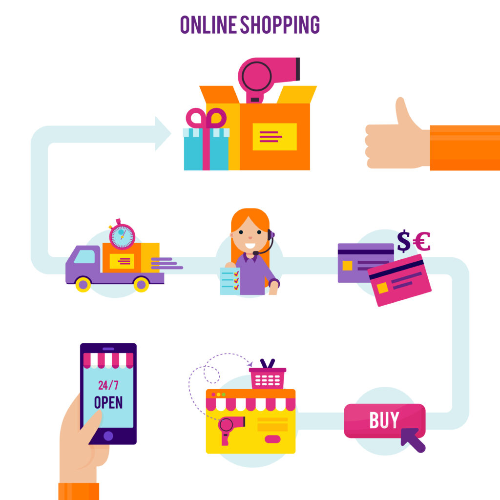 Types of ecommerce businesses and its Advantages in 2022